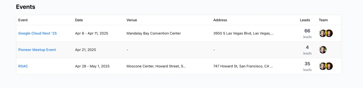 The web dashboard’s Events table: Google Cloud Next ’25, a Pioneer meetup and RSAC, each with its date, venue, number of leads and the team members on it.