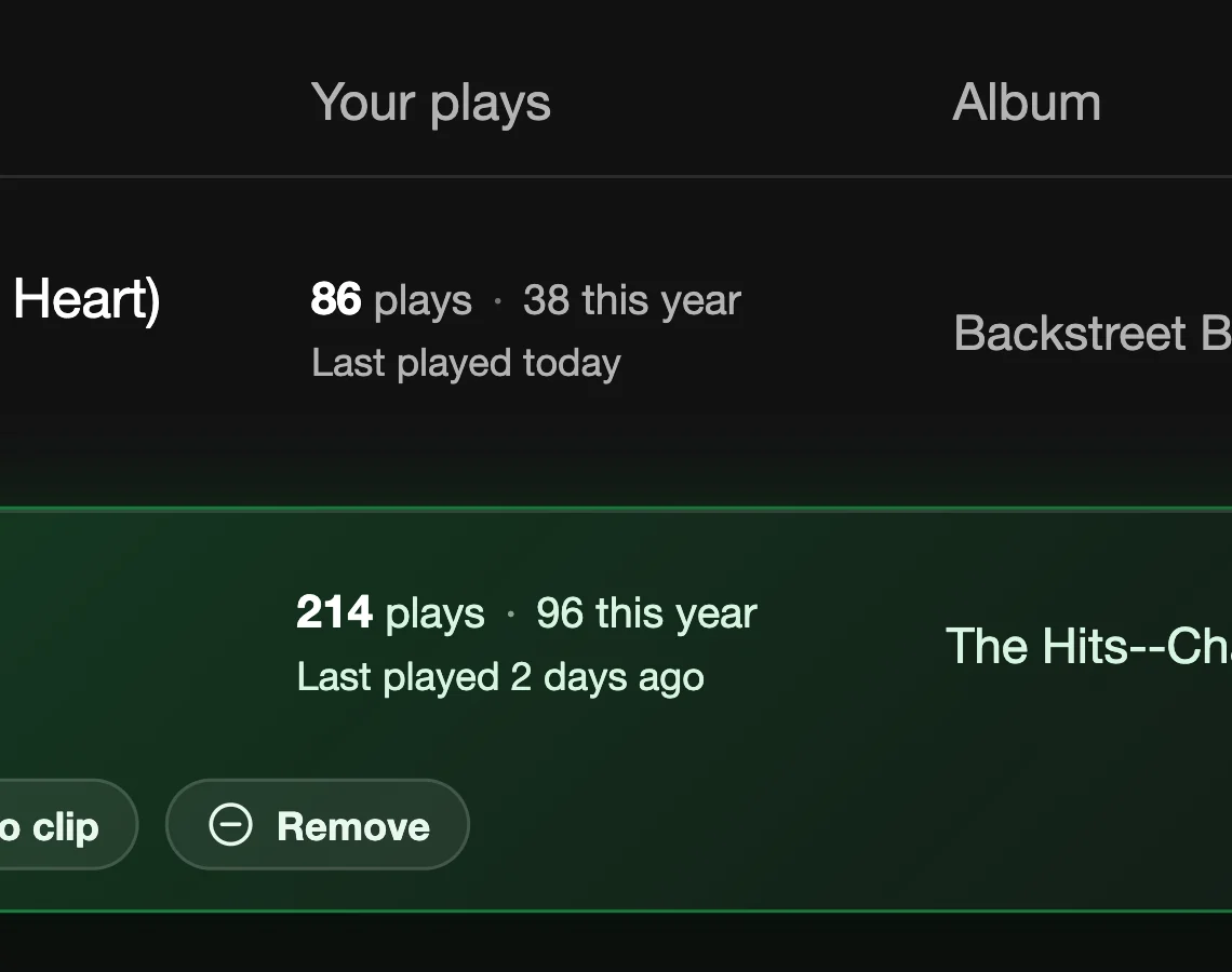 The Your plays column: 86 plays, 38 this year, last played today; and 214 plays, 96 this year, last played 2 days ago.