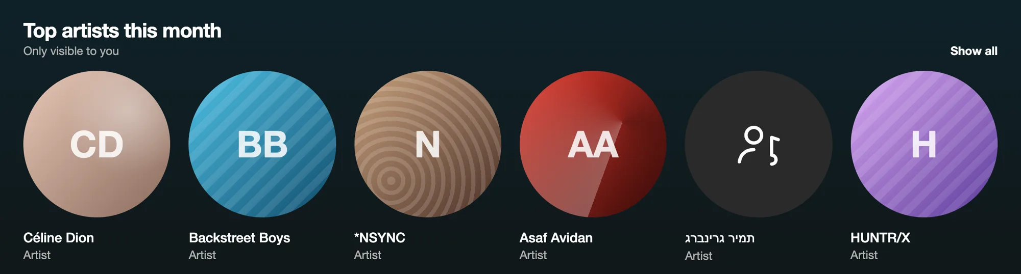 A row of round artist pictures under “Top artists this month”: Céline Dion, Backstreet Boys, *NSYNC, Asaf Avidan and others.